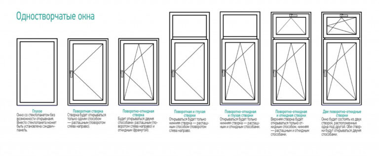 Как выбрать ПВХ одностворчатое окно