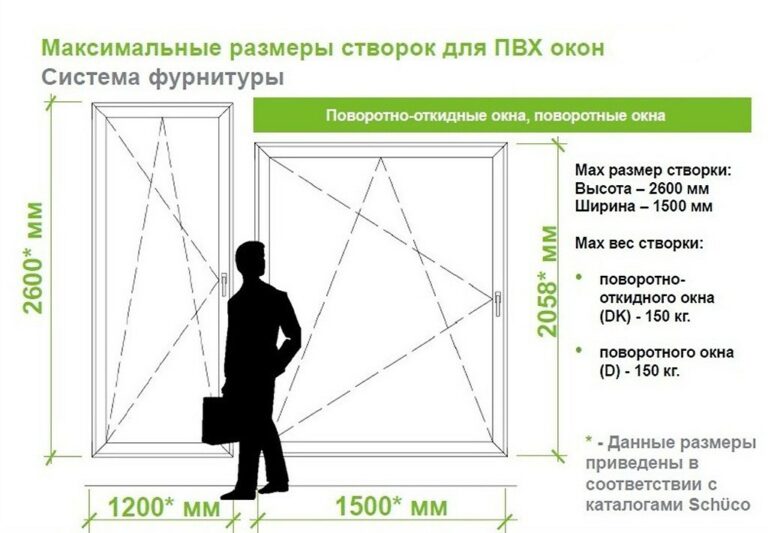 Как сделать чтобы vlc не менял размер окна